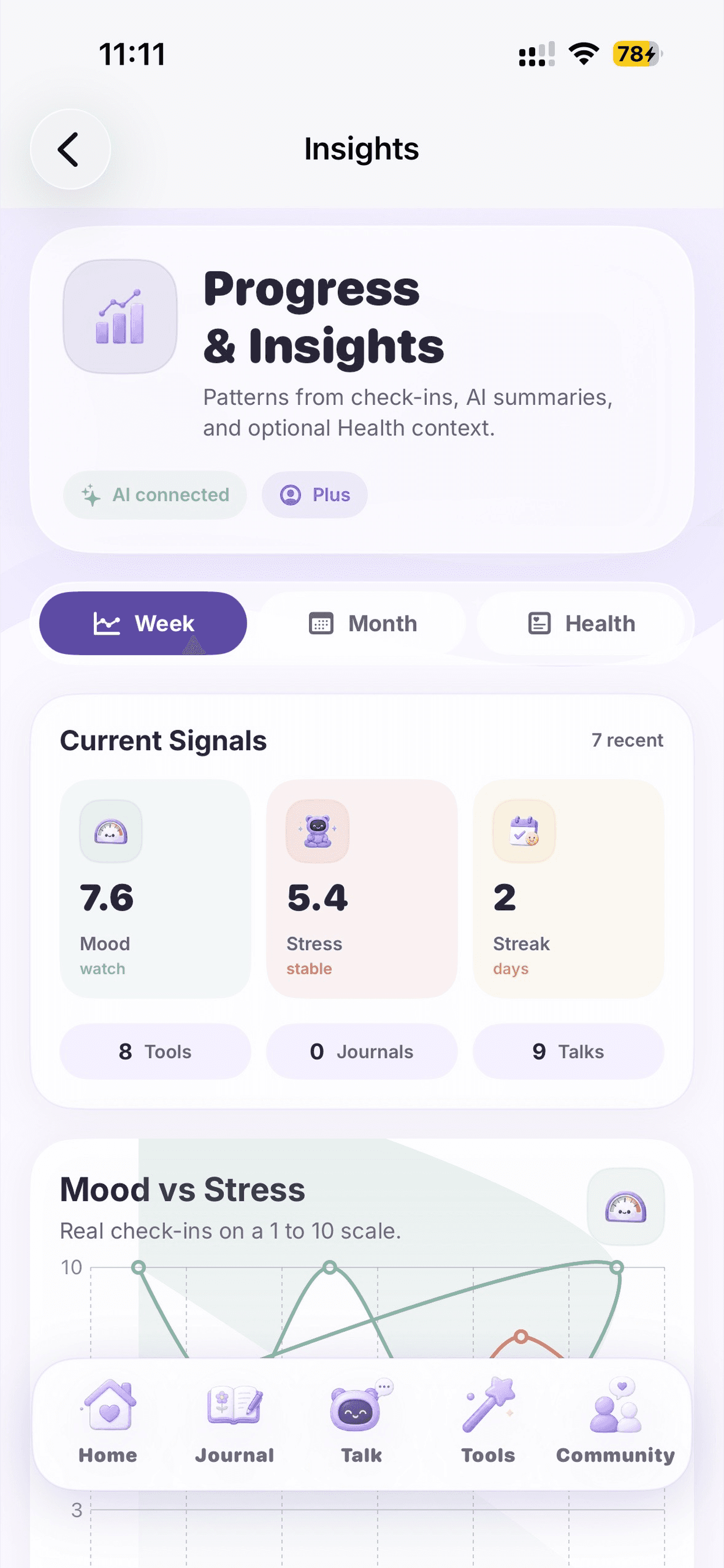 Actual Trana iOS insights screen showing mood, stress, streak, and check-in signals